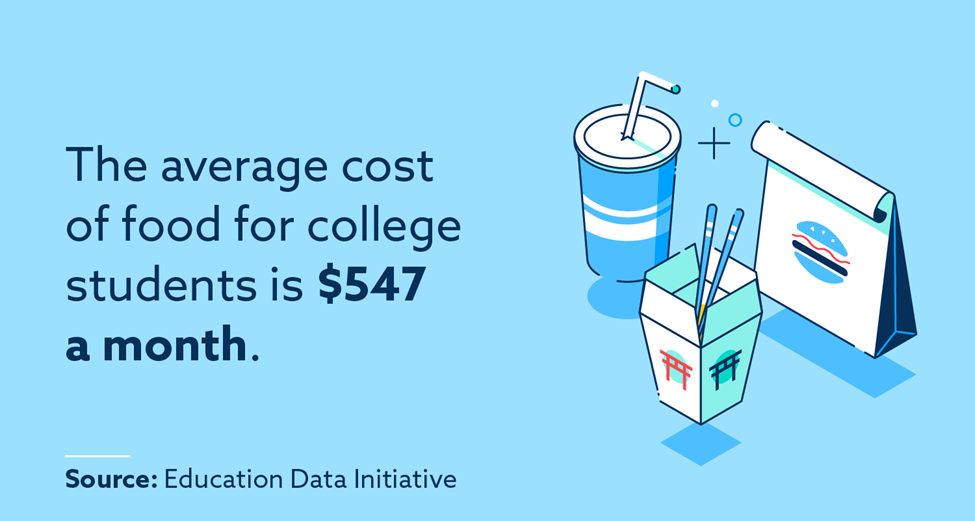 College Student Spending Habits For 2023 Lexington Law