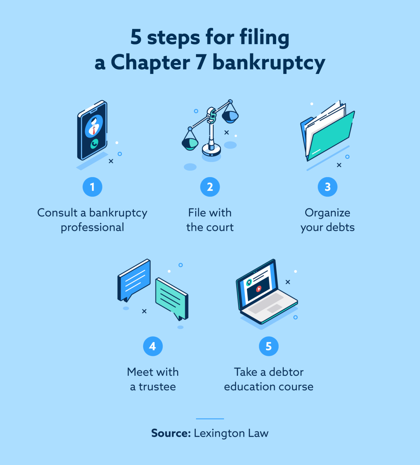 What Is Chapter 7 Bankruptcy? A Liquidation Guide | Lexington Law