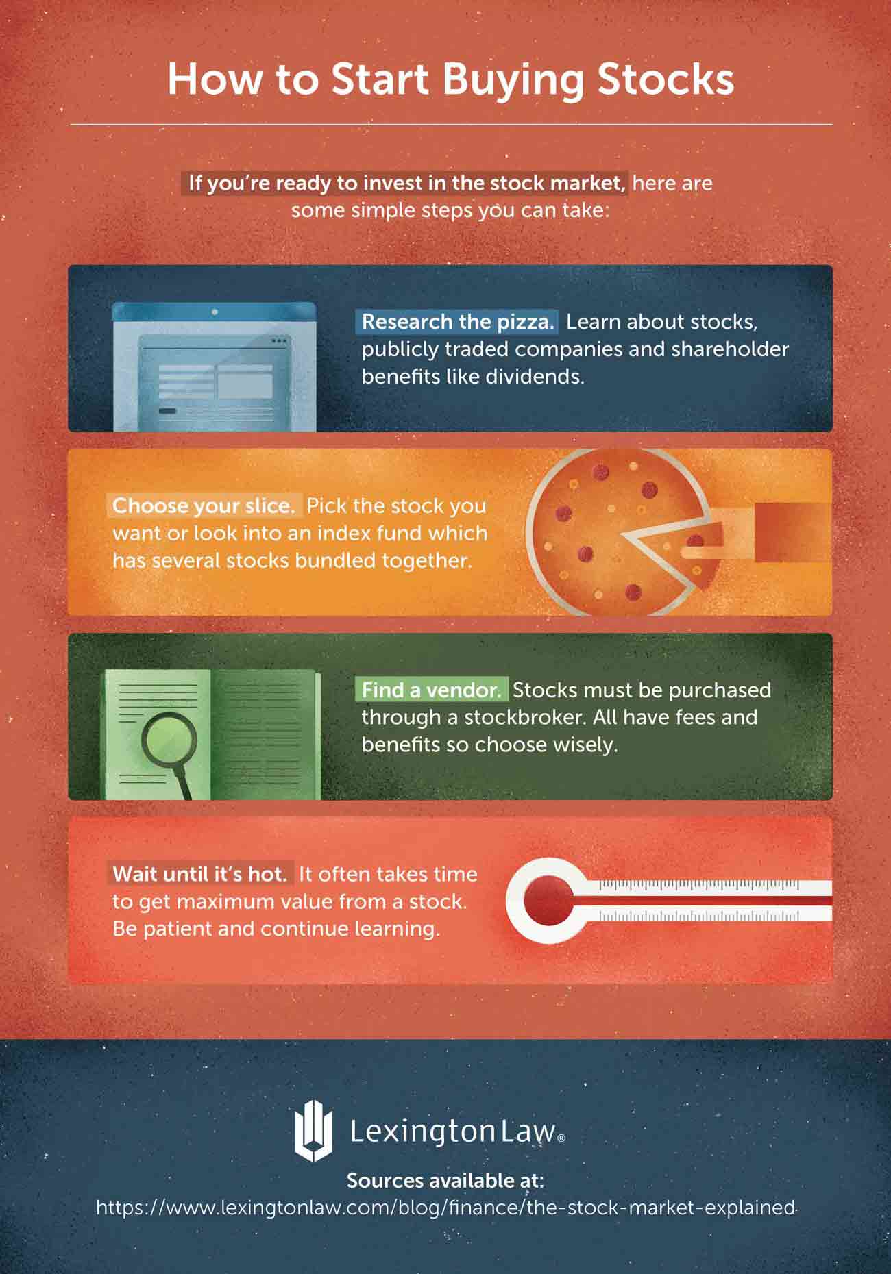 How the Stock Market Works: Explained With Pizza | Lexington Law