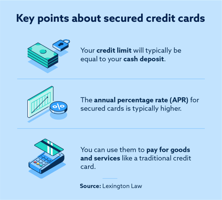 what is a secure credit card