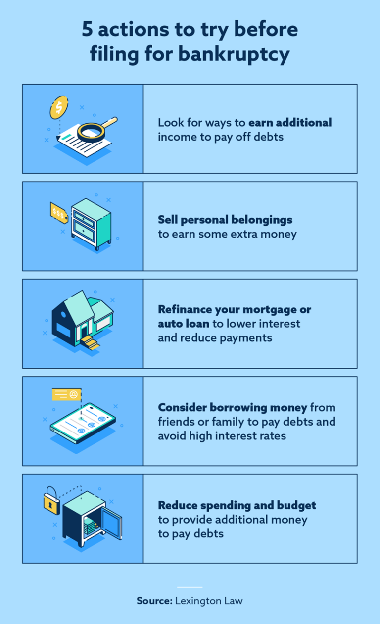 Downsides and Advantages of Filing for Bankruptcy | Lexington Law