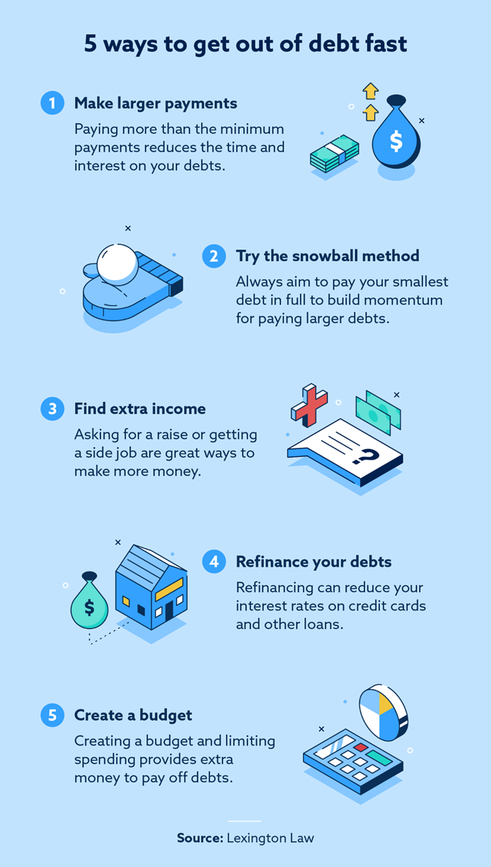 How to Get Out of Debt: 12 Easy Tips to Try | Lexington Law