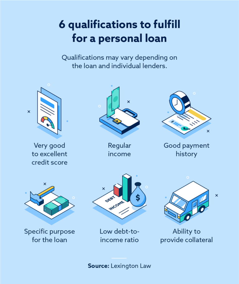 How Do Personal Loans Work and What Are They For? | Lexington Law