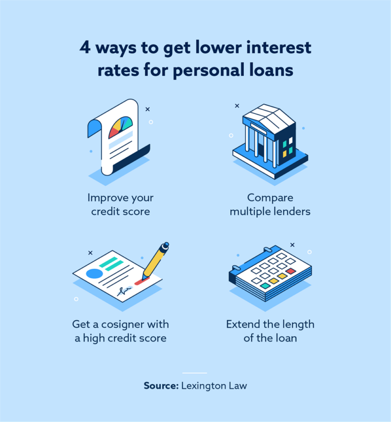 How Do Personal Loans Work and What Are They For? | Lexington Law