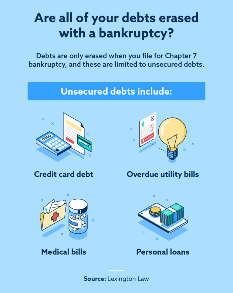 Downsides And Advantages Of Filing For Bankruptcy | Lexington Law