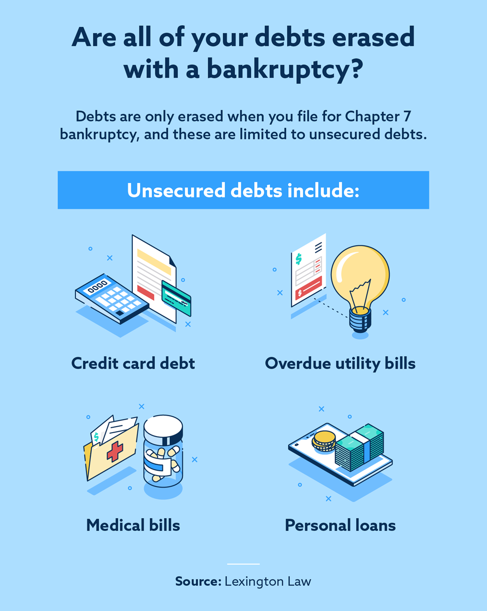 What Happens When You File for Bankruptcy?