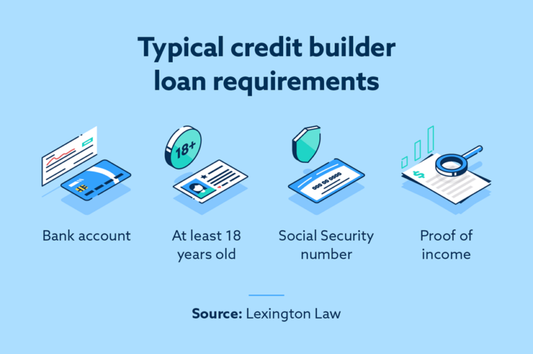 credit builder loan or