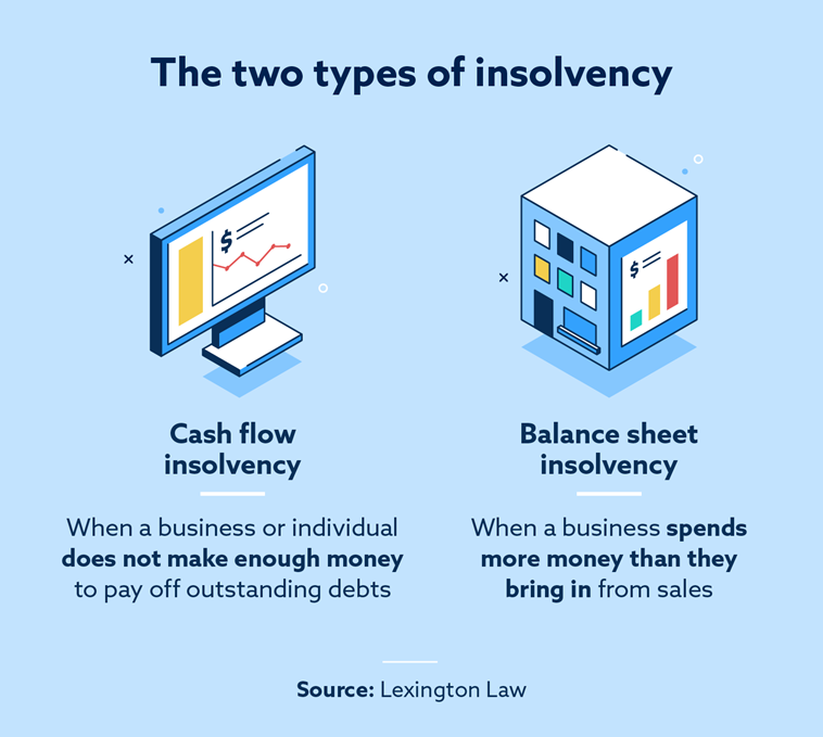 What Is Insolvency And How Does It Work? | Lexington Law