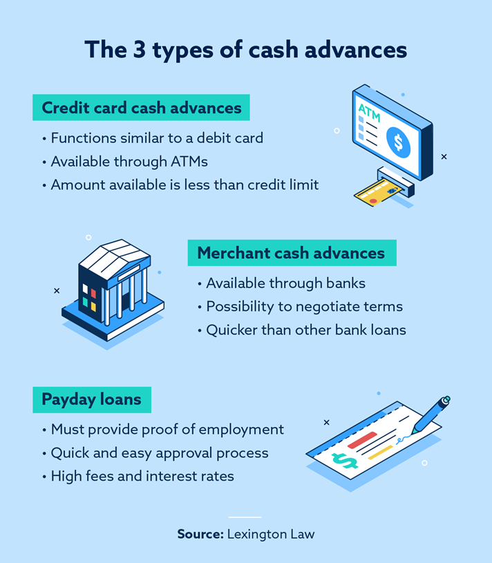 What Is A Cash Advance Lexington Law