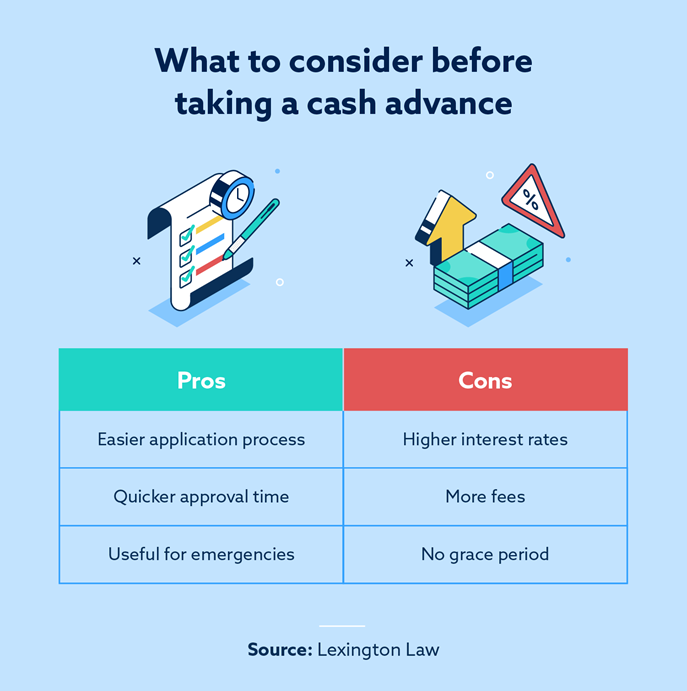 What Is a Cash Advance? Lexington Law