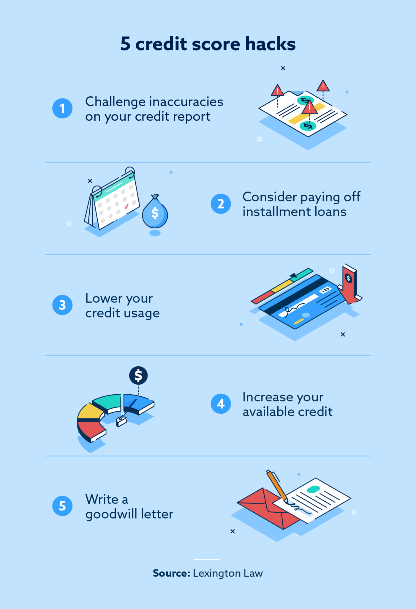 12 Credit Hacks To Help Increase Your Score Quickly Lexington Law 4008