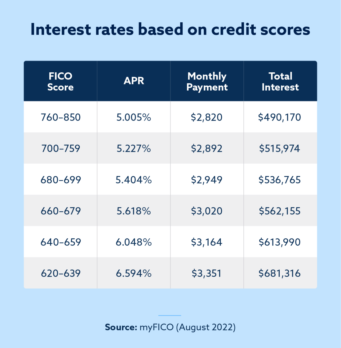 What Credit Score Do Mortgage Lenders Use Lexington Law 9769