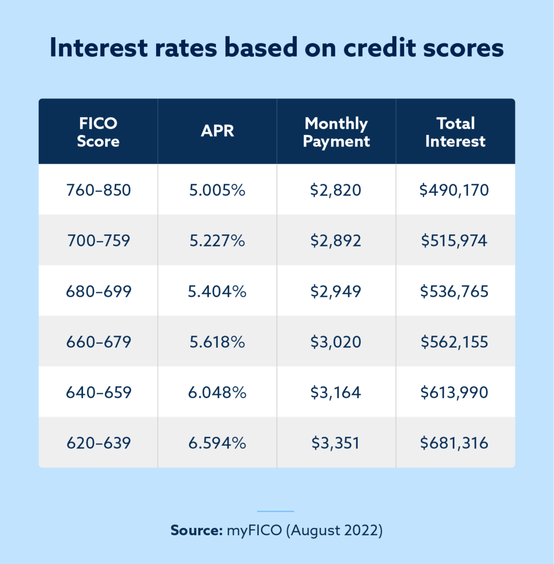 Combined Credit Scores For Mortgage