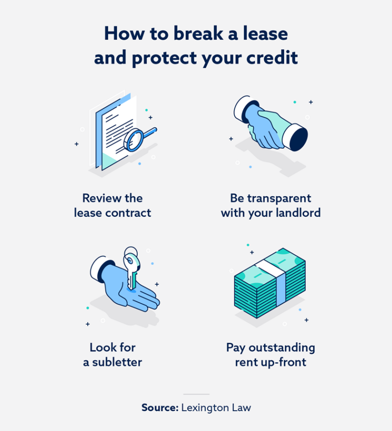 does-breaking-a-lease-hurt-your-credit-lexington-law