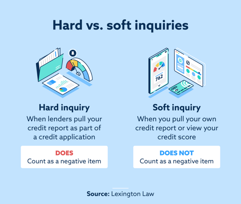 How to Remove Inquiries From a Credit Report | Lexington Law