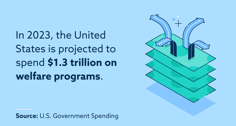 50 Important Welfare Statistics For 2023 Lexington Law