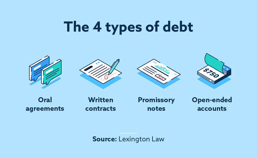 Statutes of Limitations on Debt Collection by State