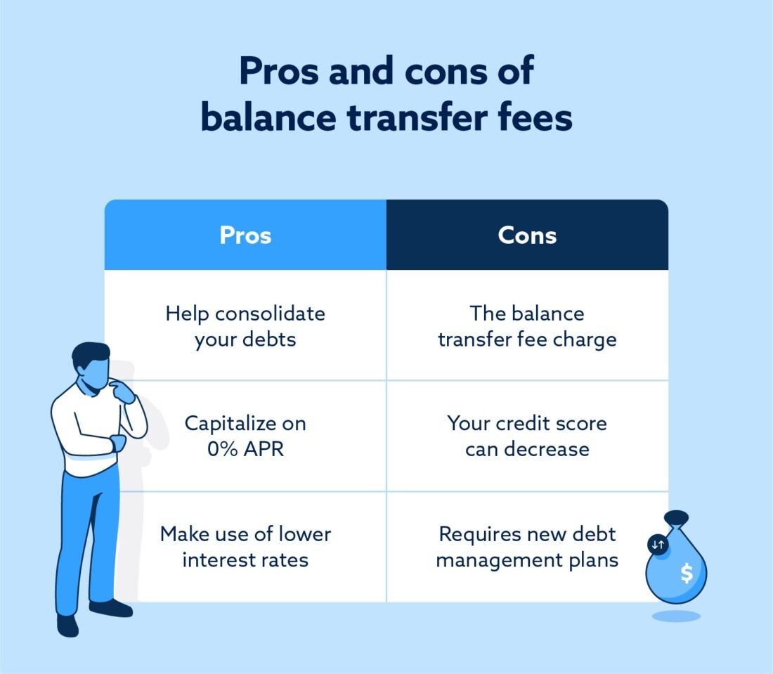 What Is a Balance Transfer Fee? | Lexington Law