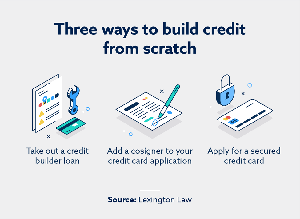 Three ways to build credit with small illustrations
