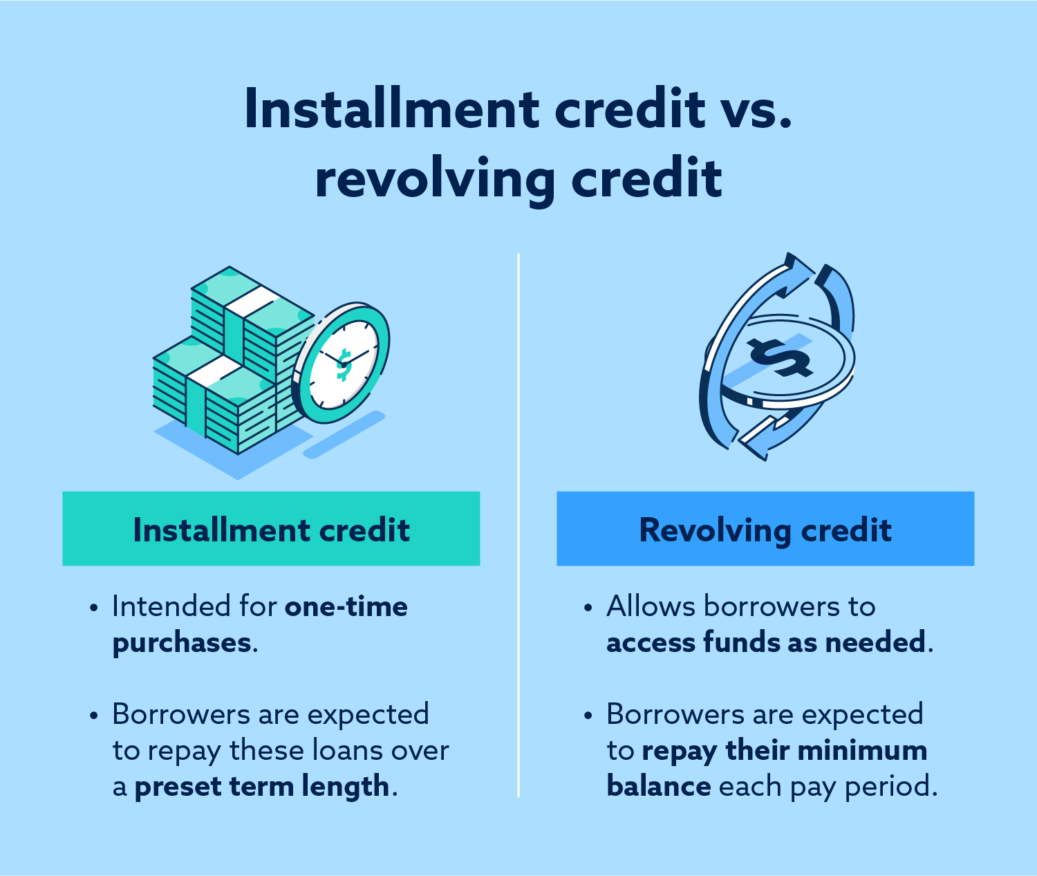 Installment credit vs revolving credit