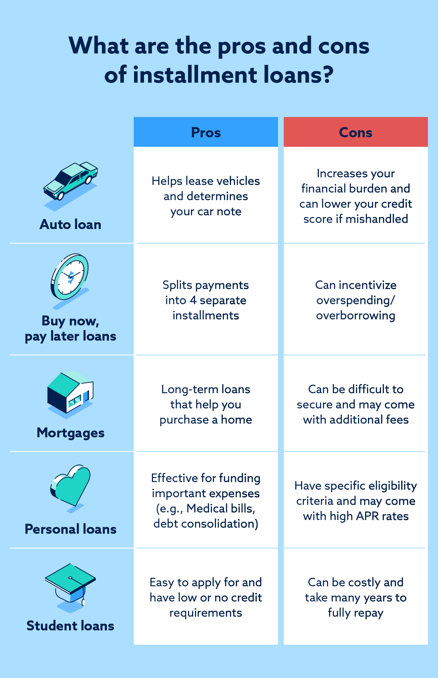 What are the pros and cons of installment loans?