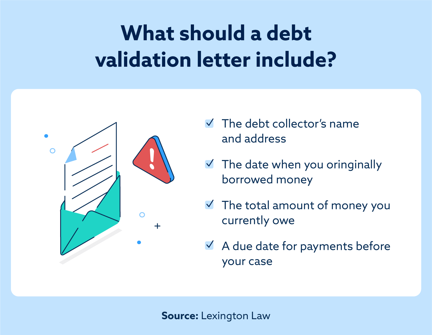 What should a debt validation letter include?