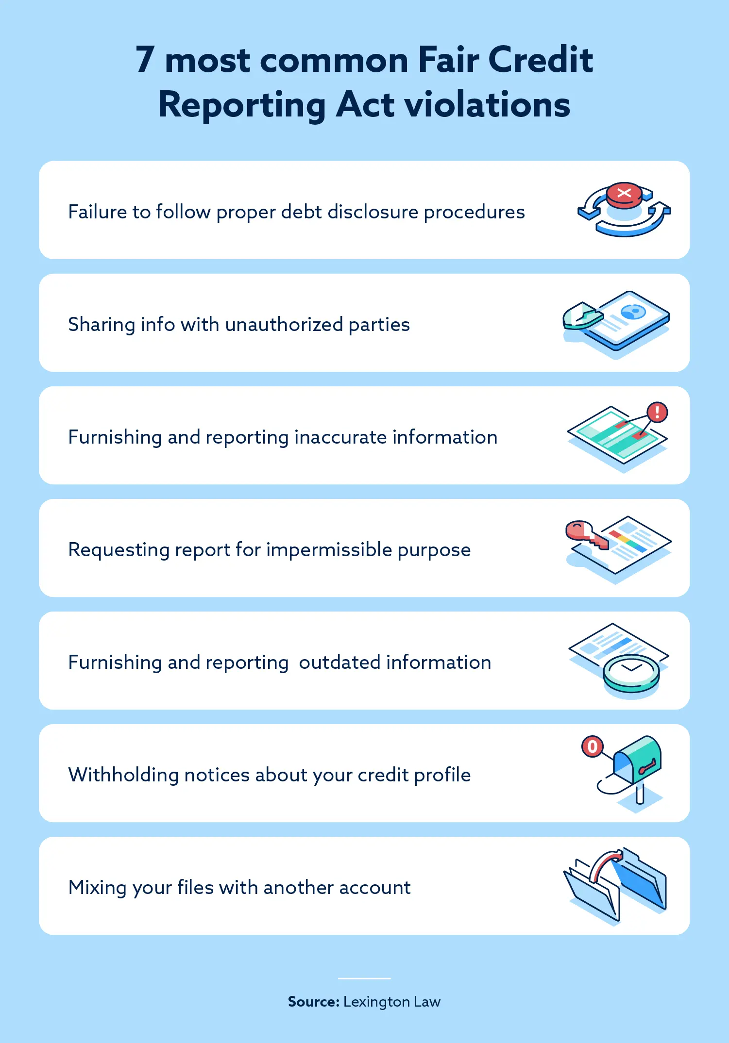 Image depicting 7 common FCRA violations