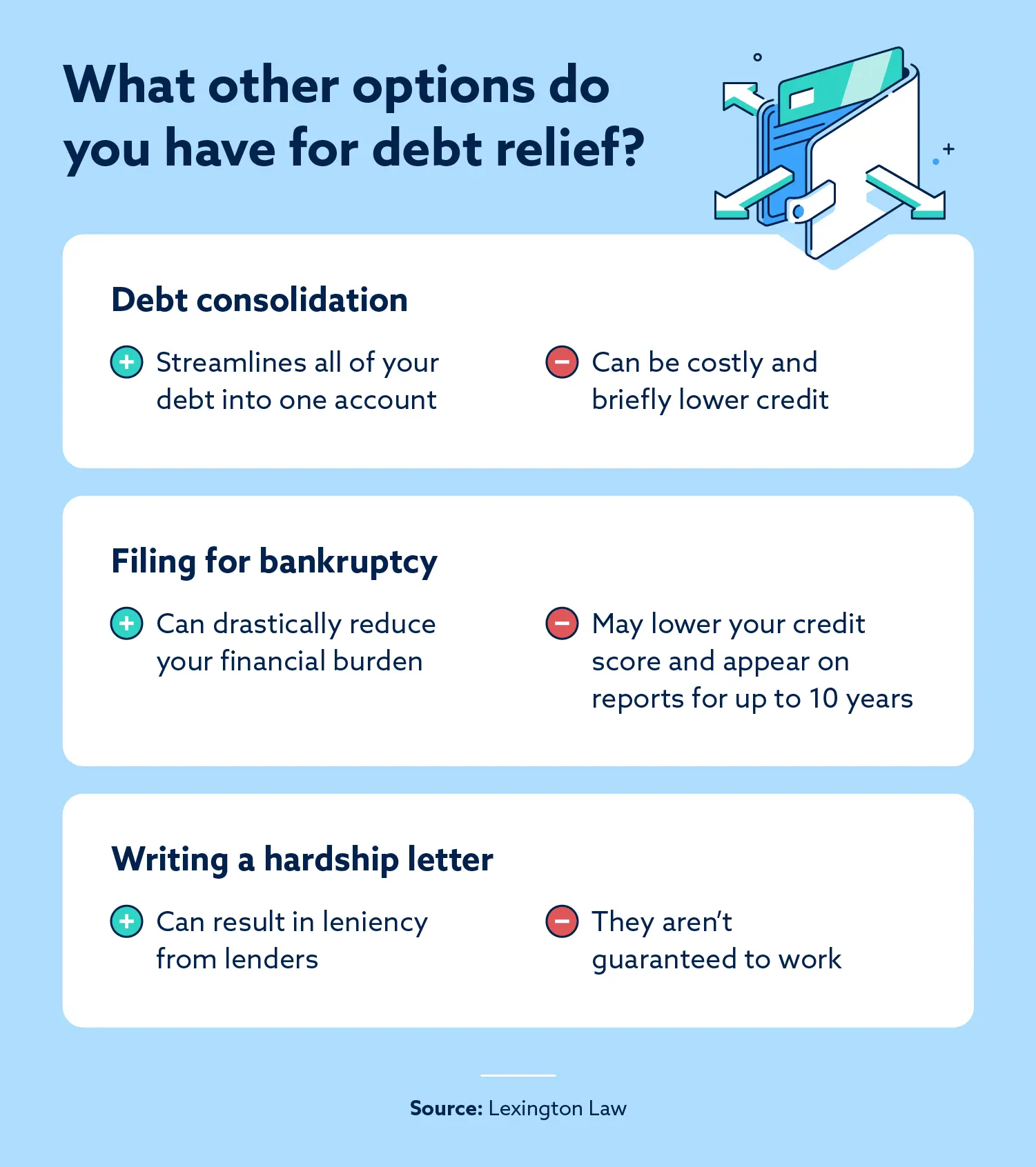 What other options do you have for debt relief?