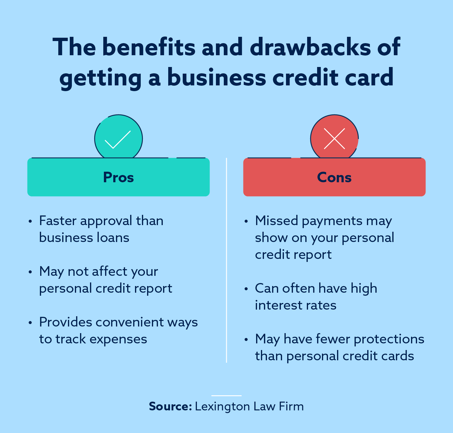 Graphic with the pros and cons of getting a business credit card.