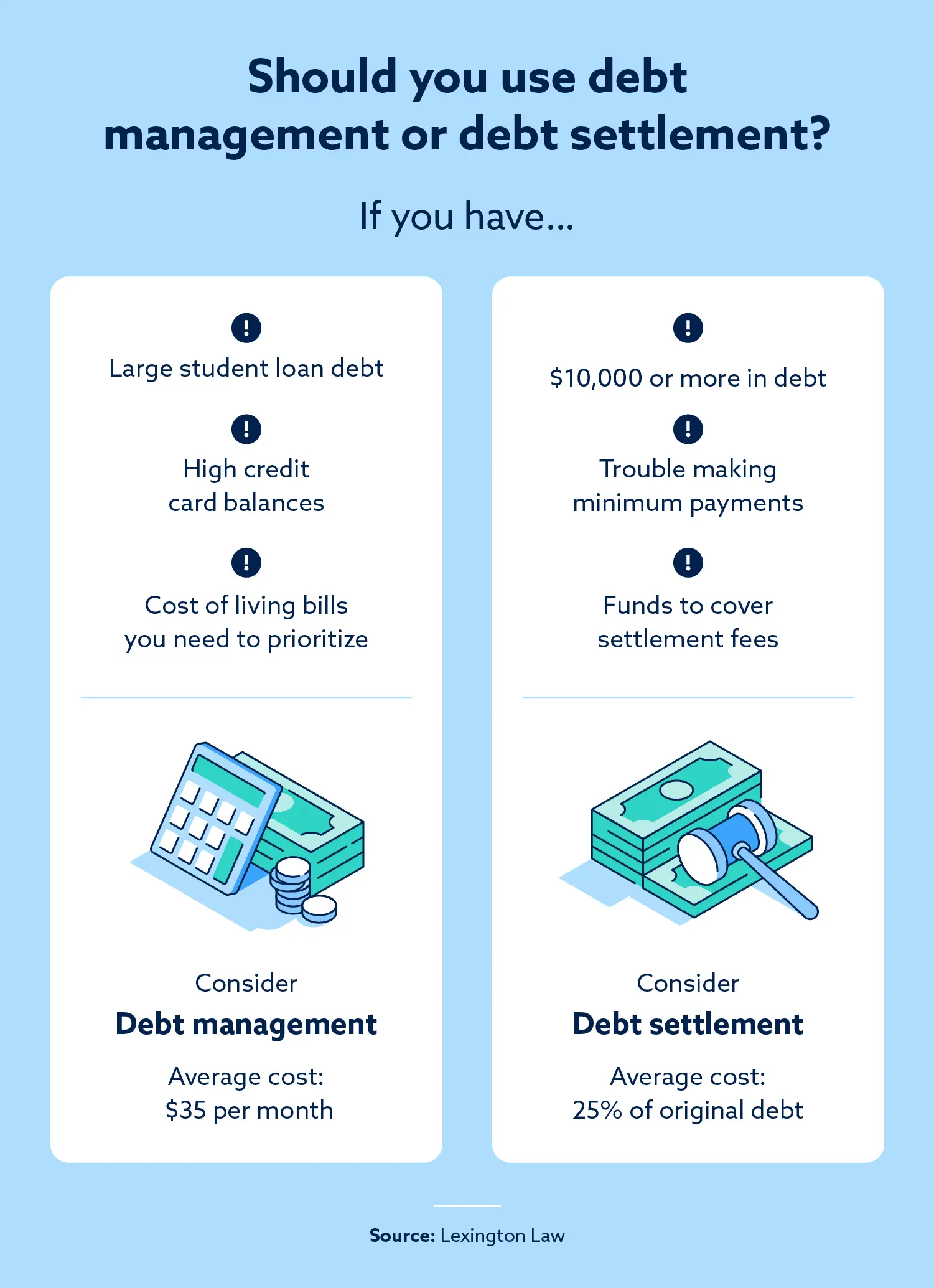 Should you use debt management or debt settlement?