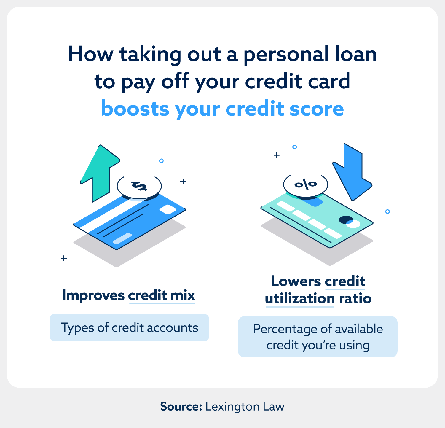 Graphic showing how personal loans can help boost your credit score.