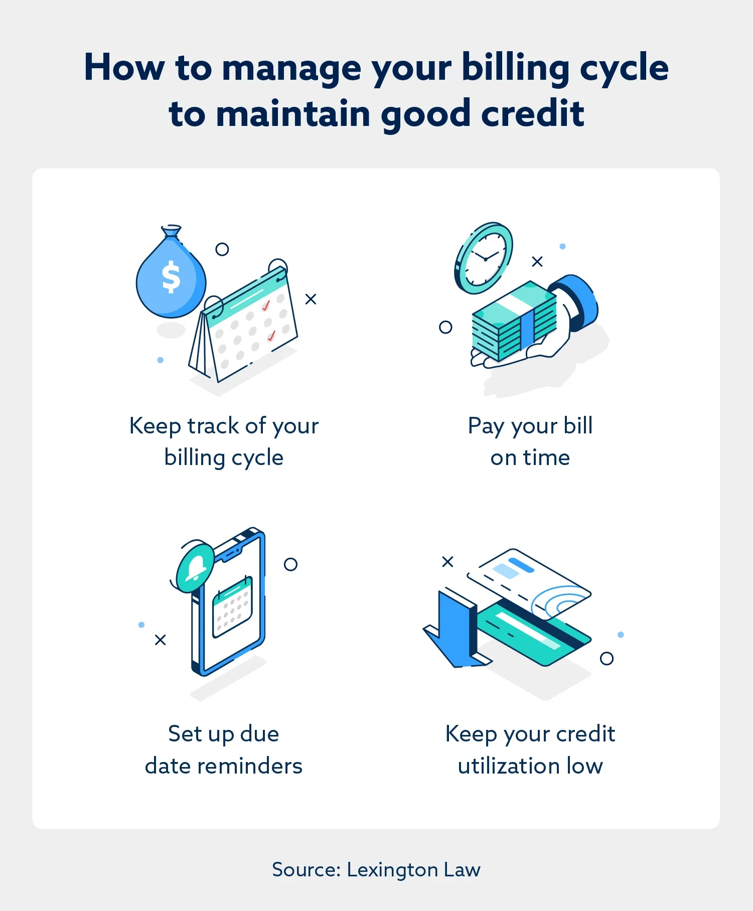 Graphic showing how to manage your billing cycle for a good credit score.