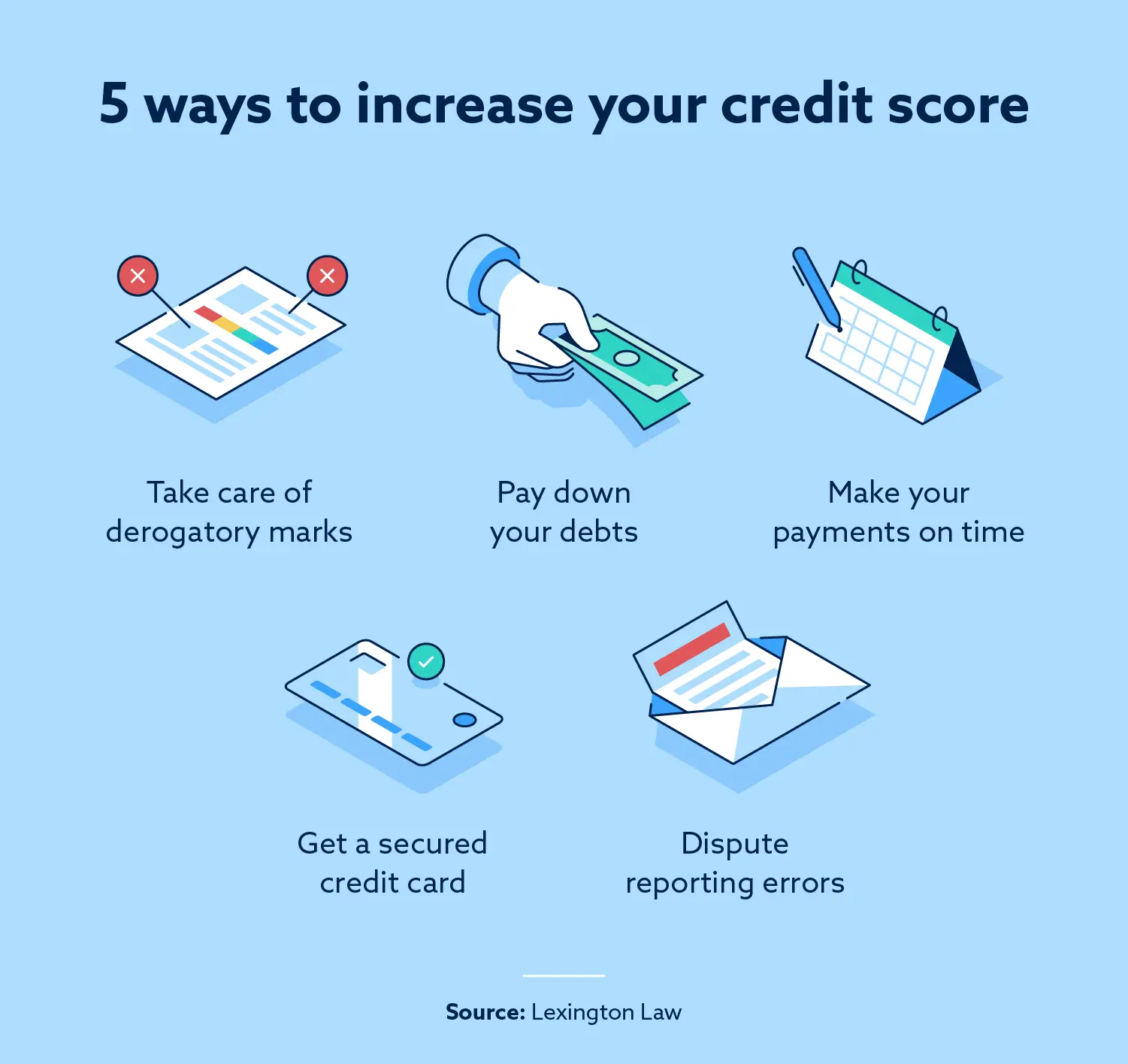 Graphic with five easy ways to increase your credit score.