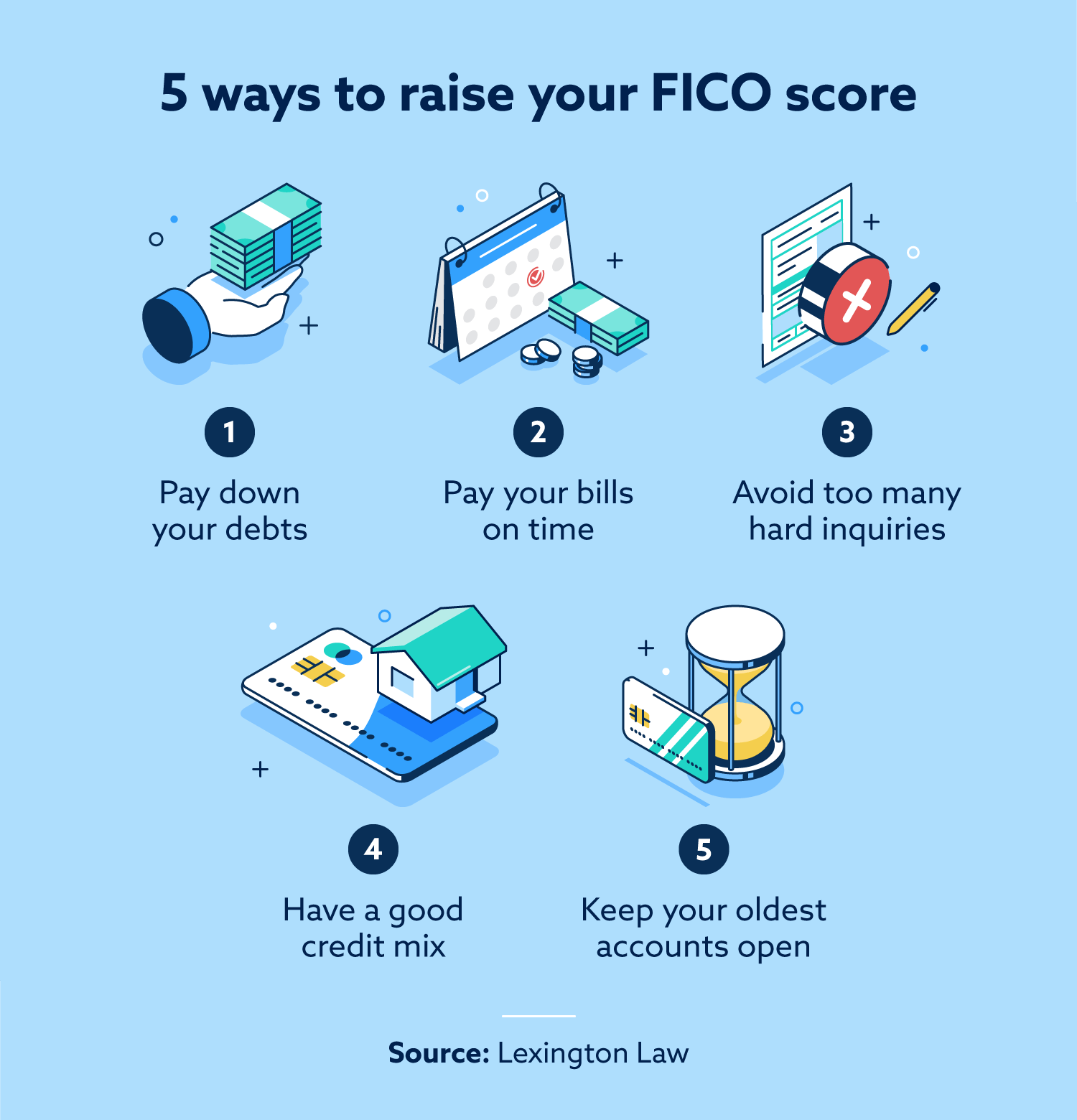 Graphic with five ways to raise your FICO credit score.