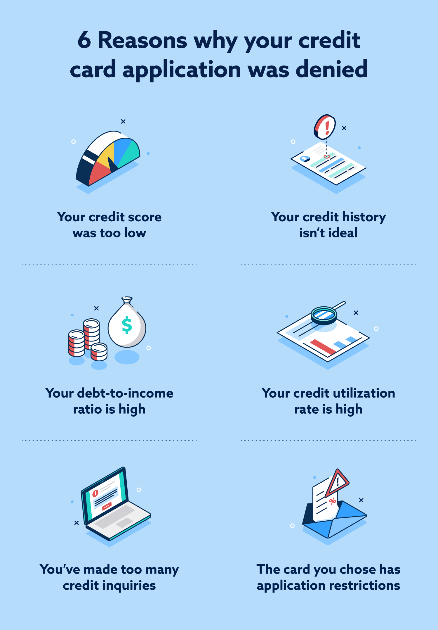 6 reasons why a credit card application may have been denied. 