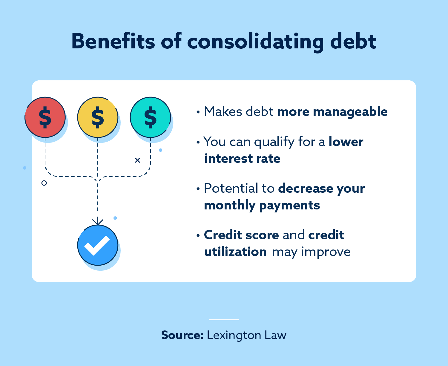 Graphic showing four benefits of consolidating your debt. 