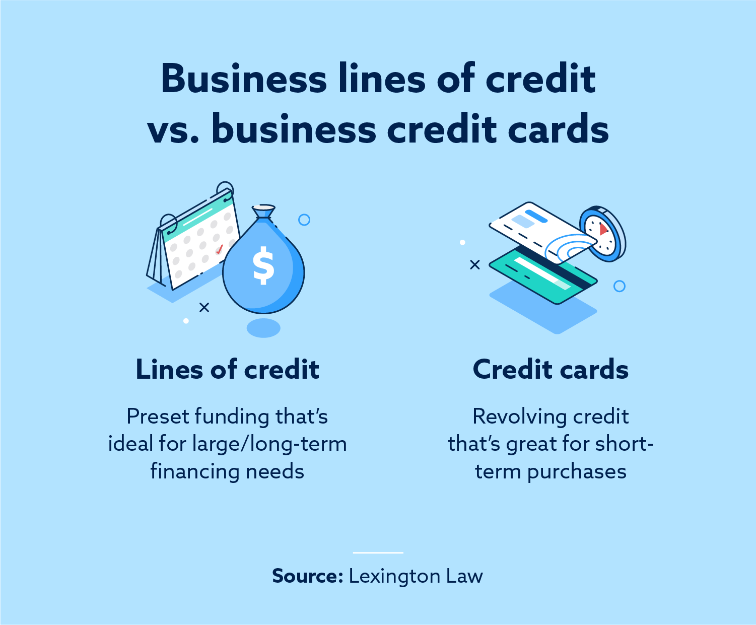 Illustration of a large money bag and a credit card on a scale.