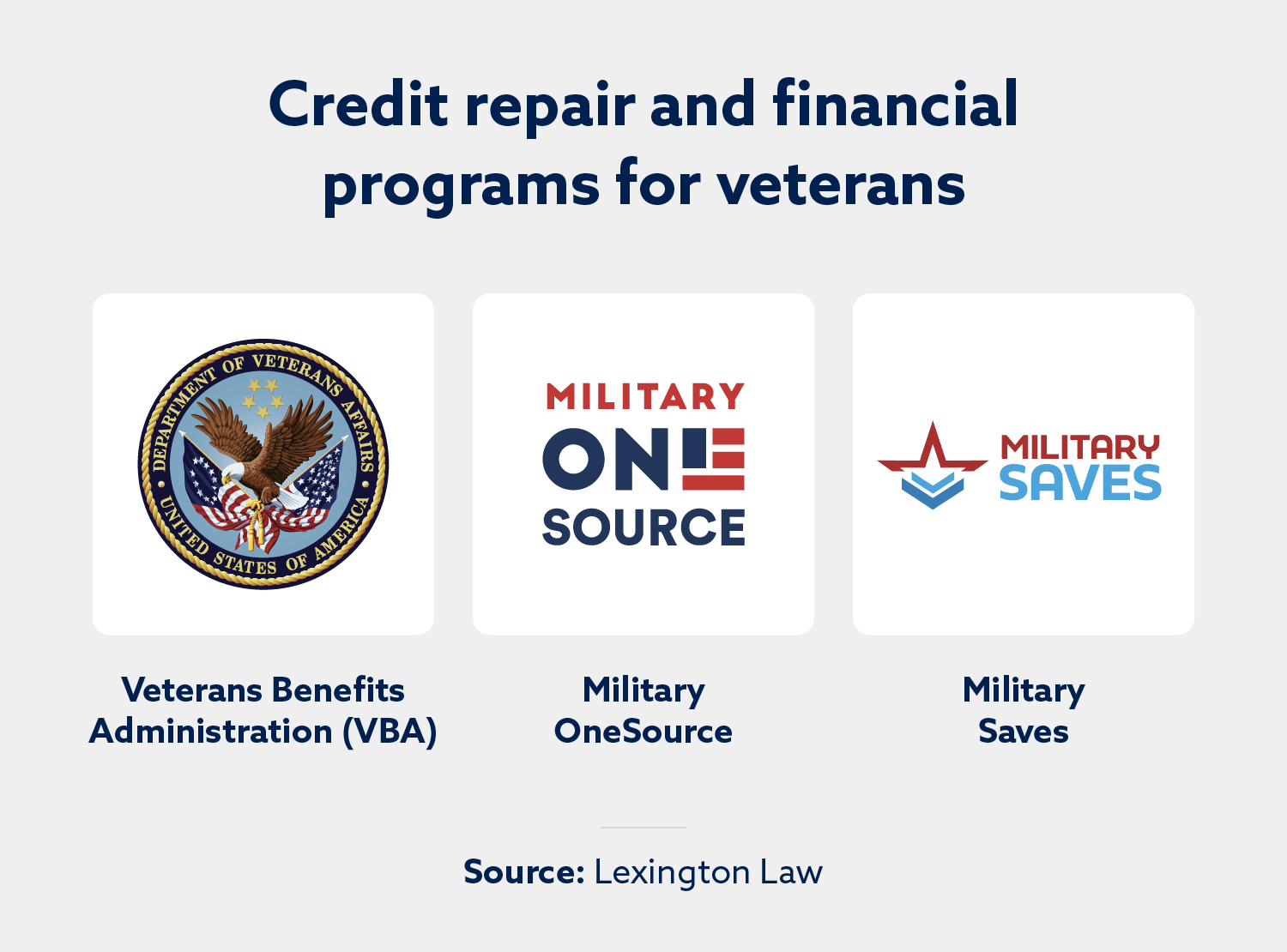 Graphic with three credit repair and financial programs for veterans.