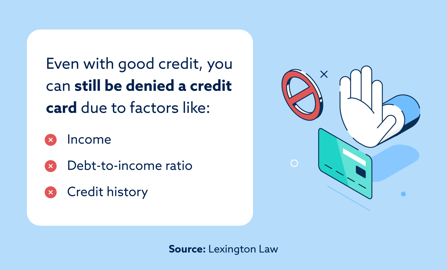 Even with good credit, you can still be denied a credit card due to factors like income, debt-to-income ratio, and credit history.