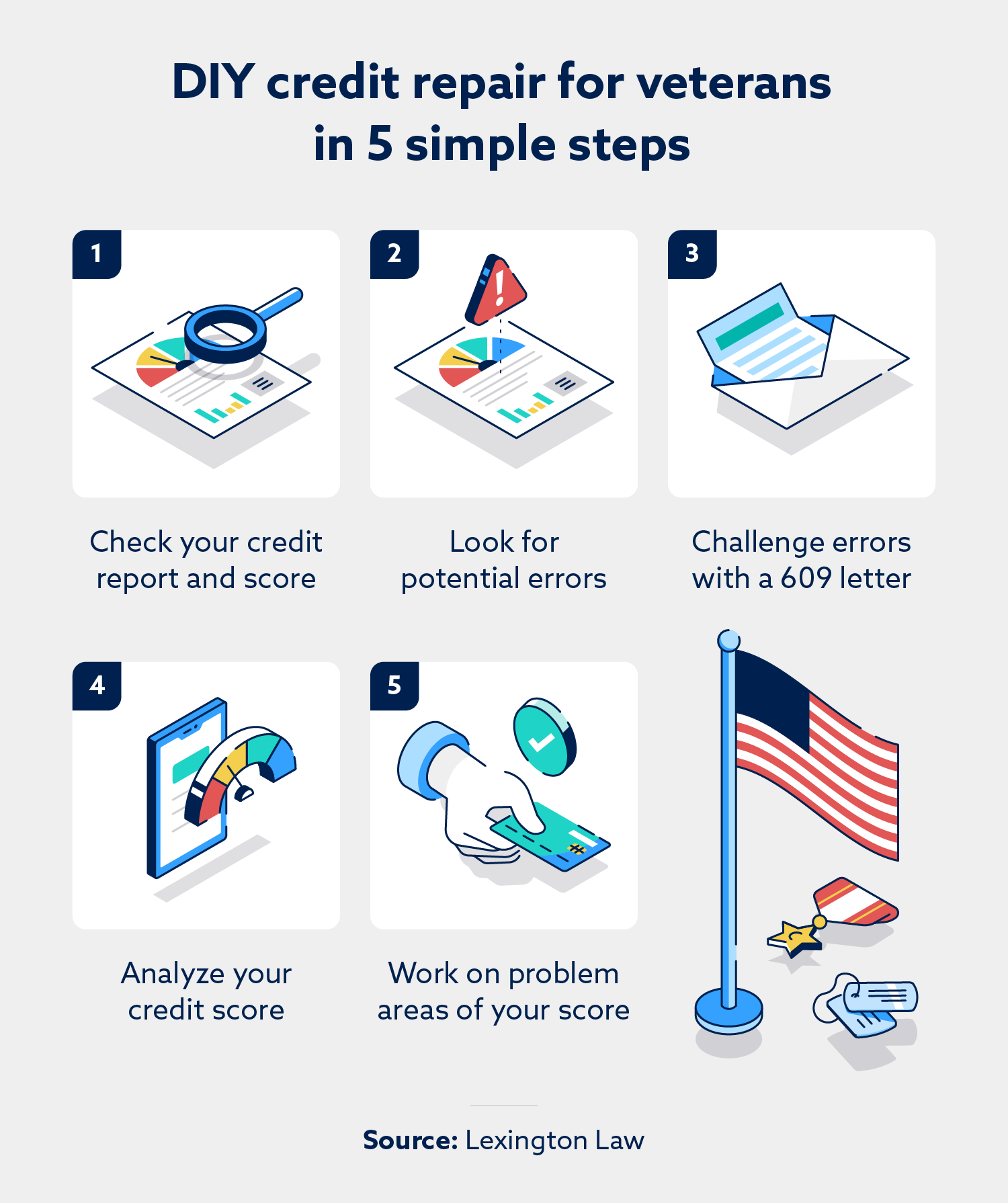 Graphic with five steps for DIY credit repair for veterans.