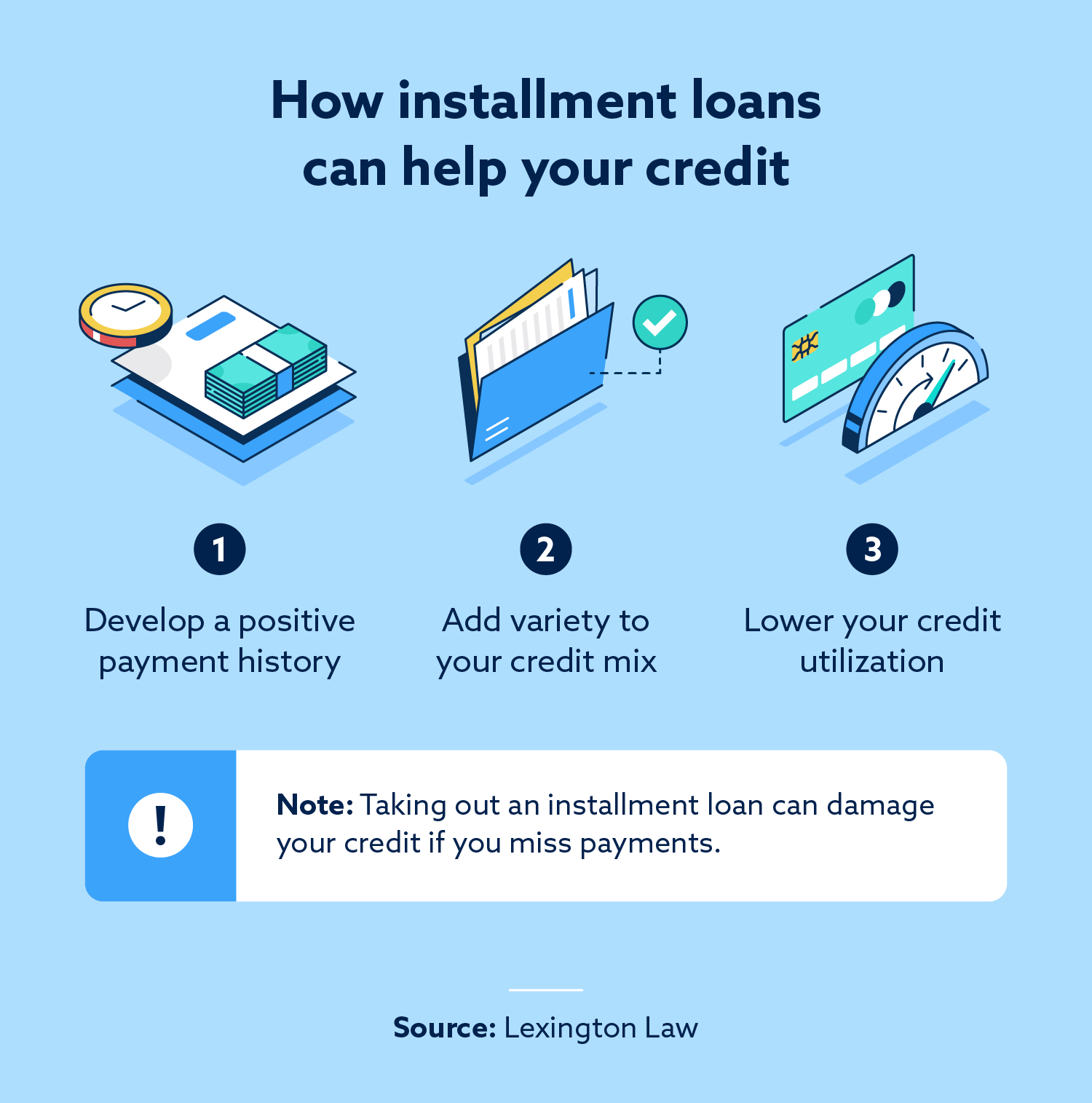 Graphic showing how installment loans can help your credit score.