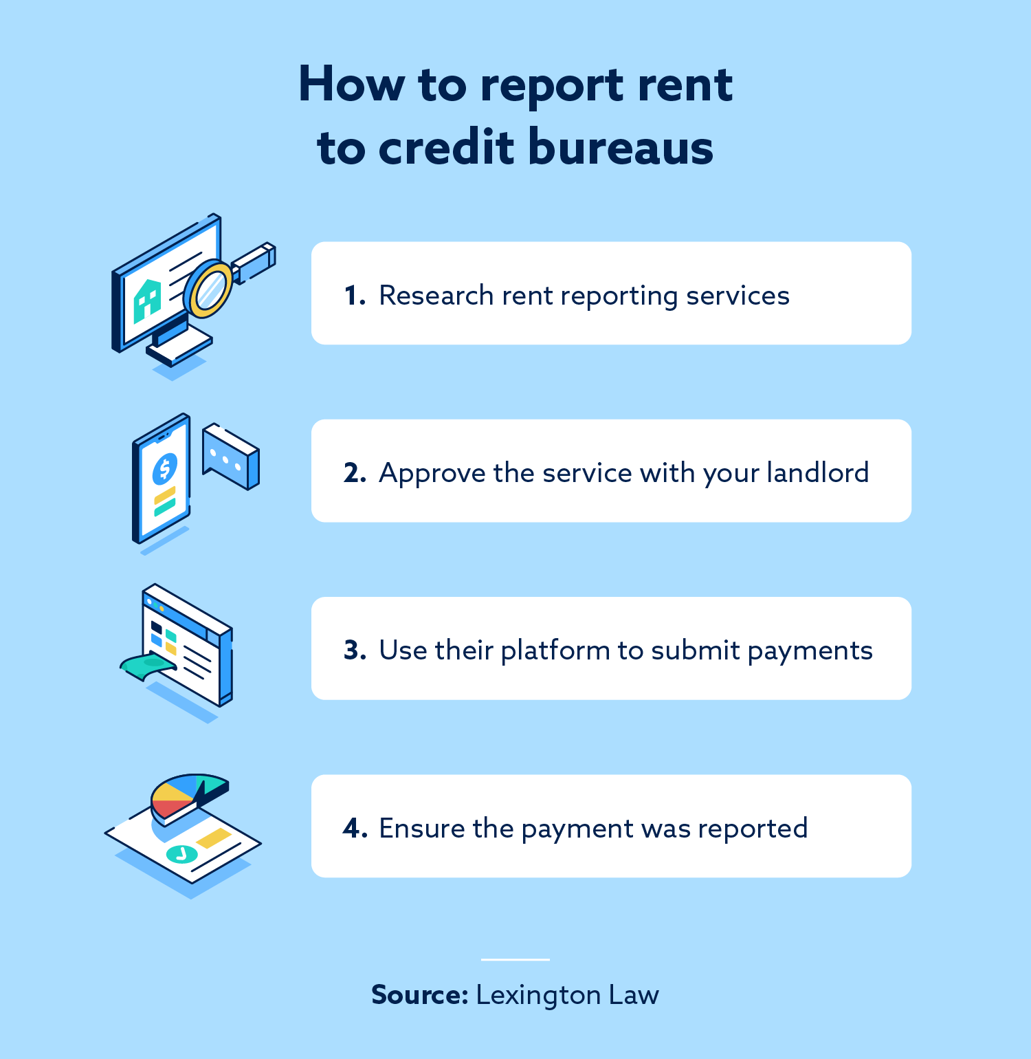 Four steps for how to report your rent to credit bureaus.