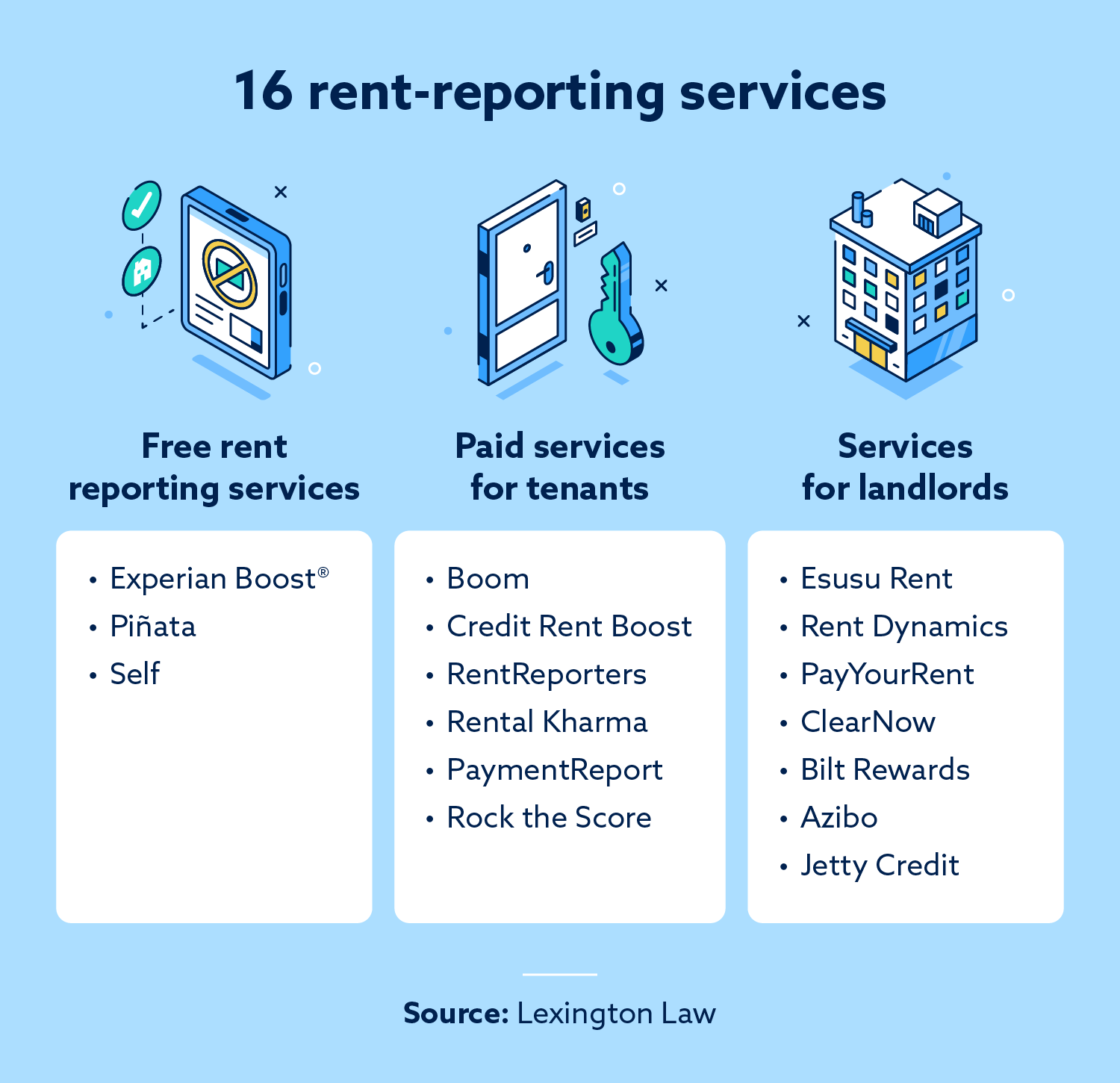 The best free and paid rent-reporting services as well as services for landlords.