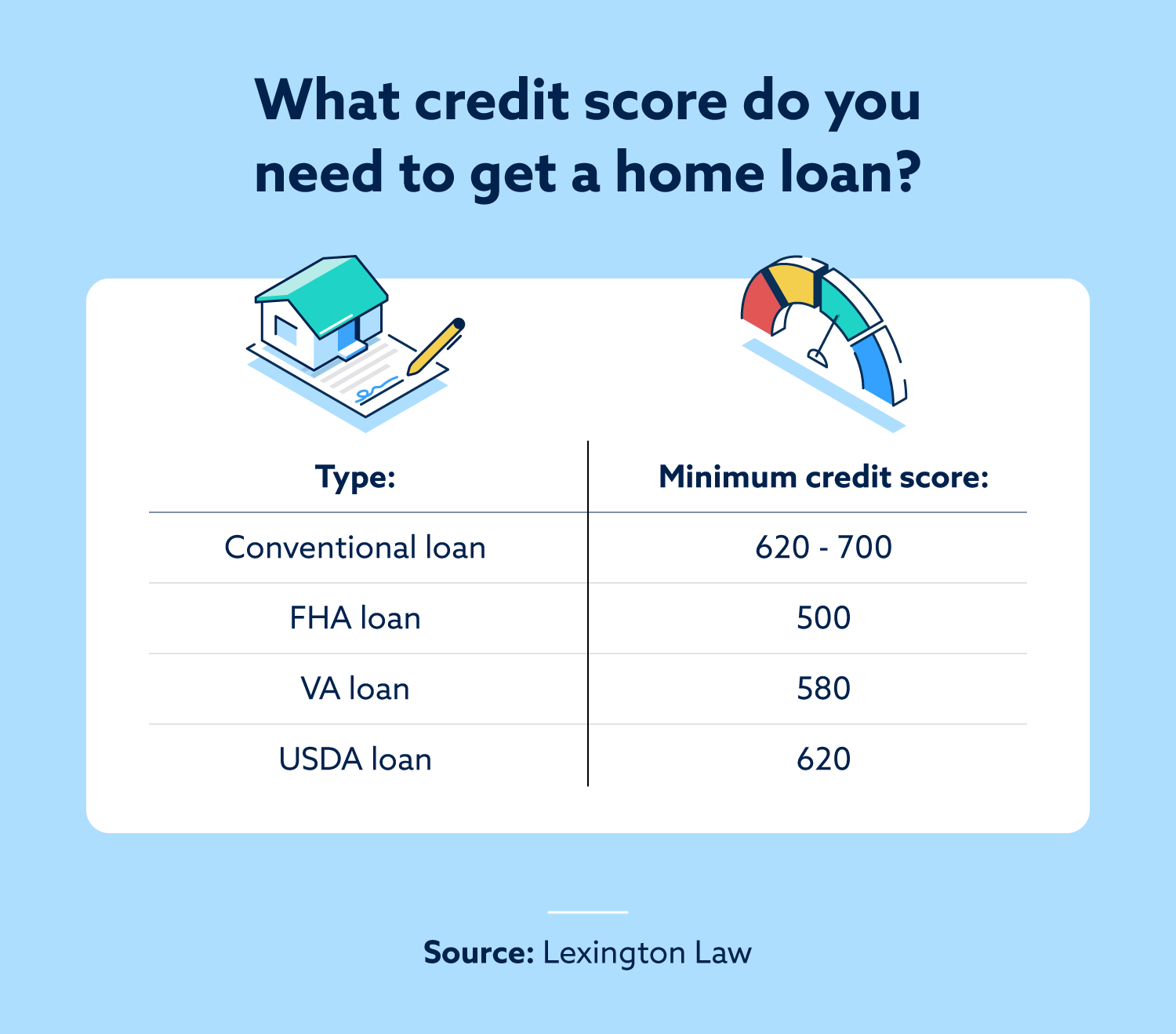 illustration: what credit score do you need to get a home loan?