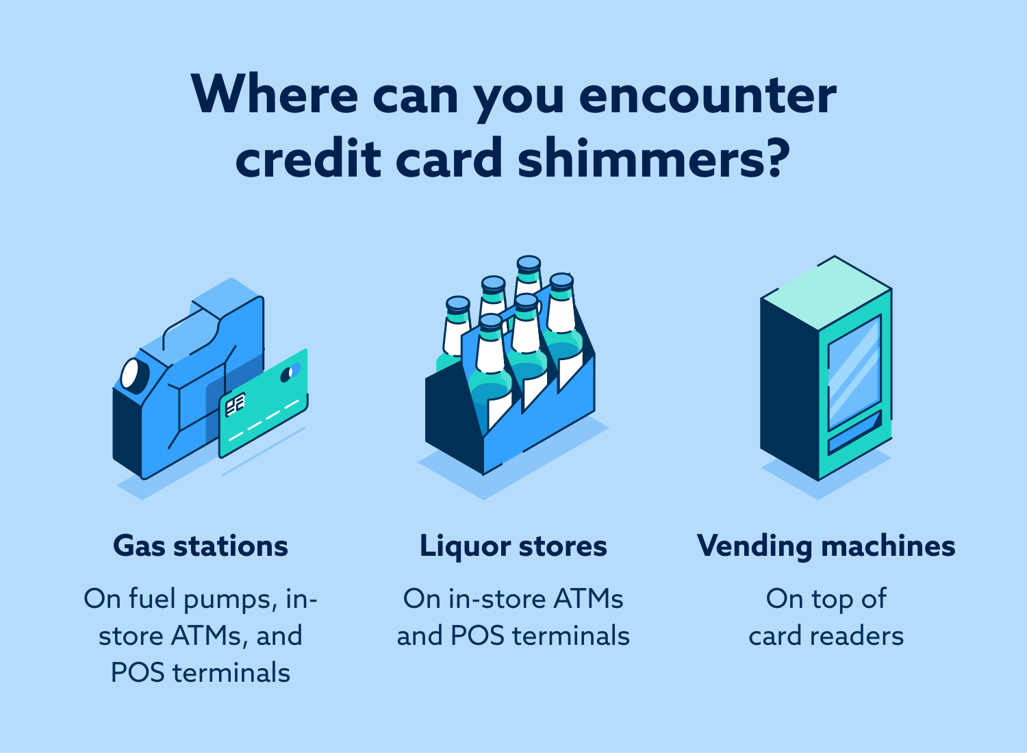 An image showing where you might encounter credit card shimmers