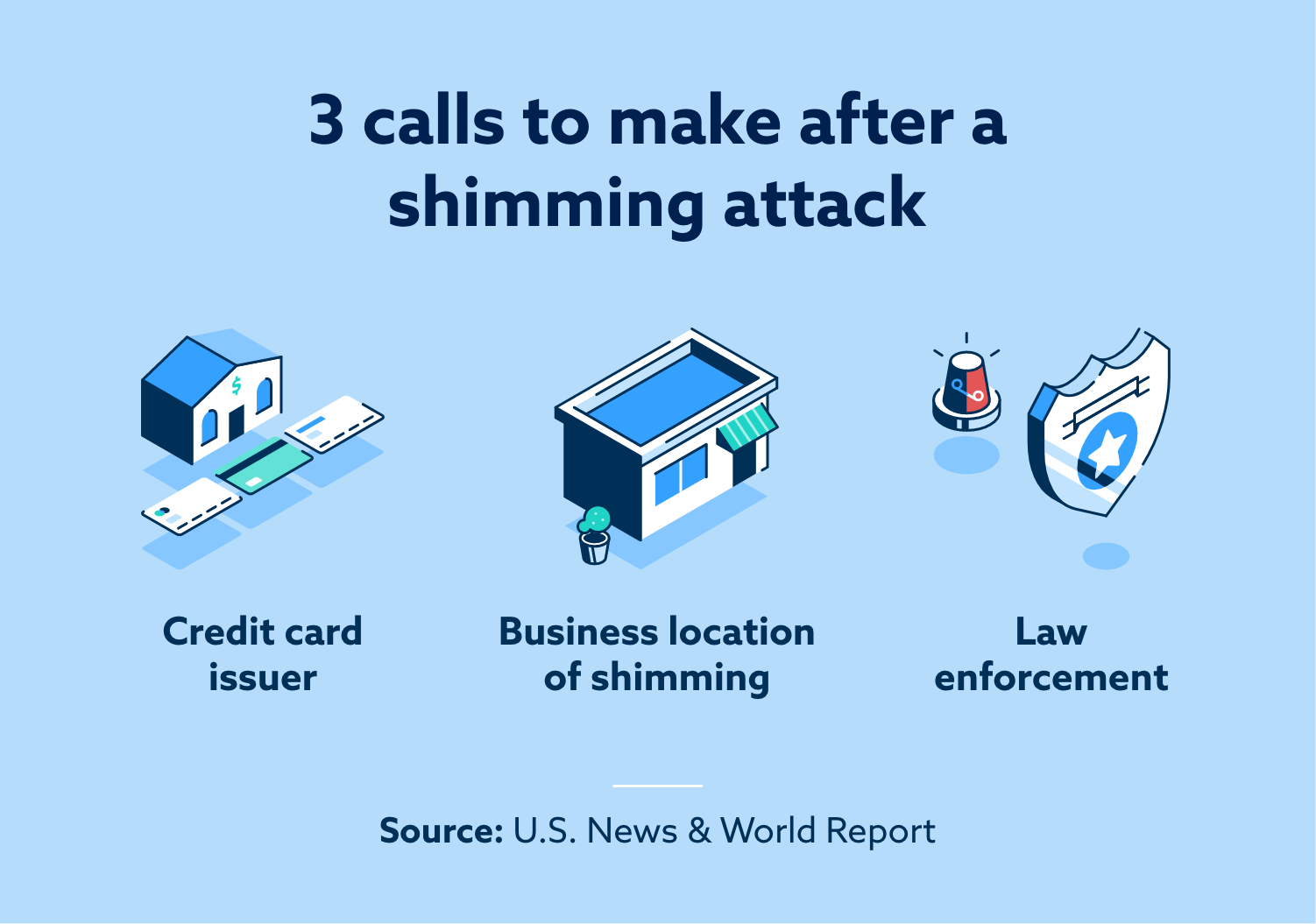 An illustration depicting three entities you should call if you experience a shimming attack