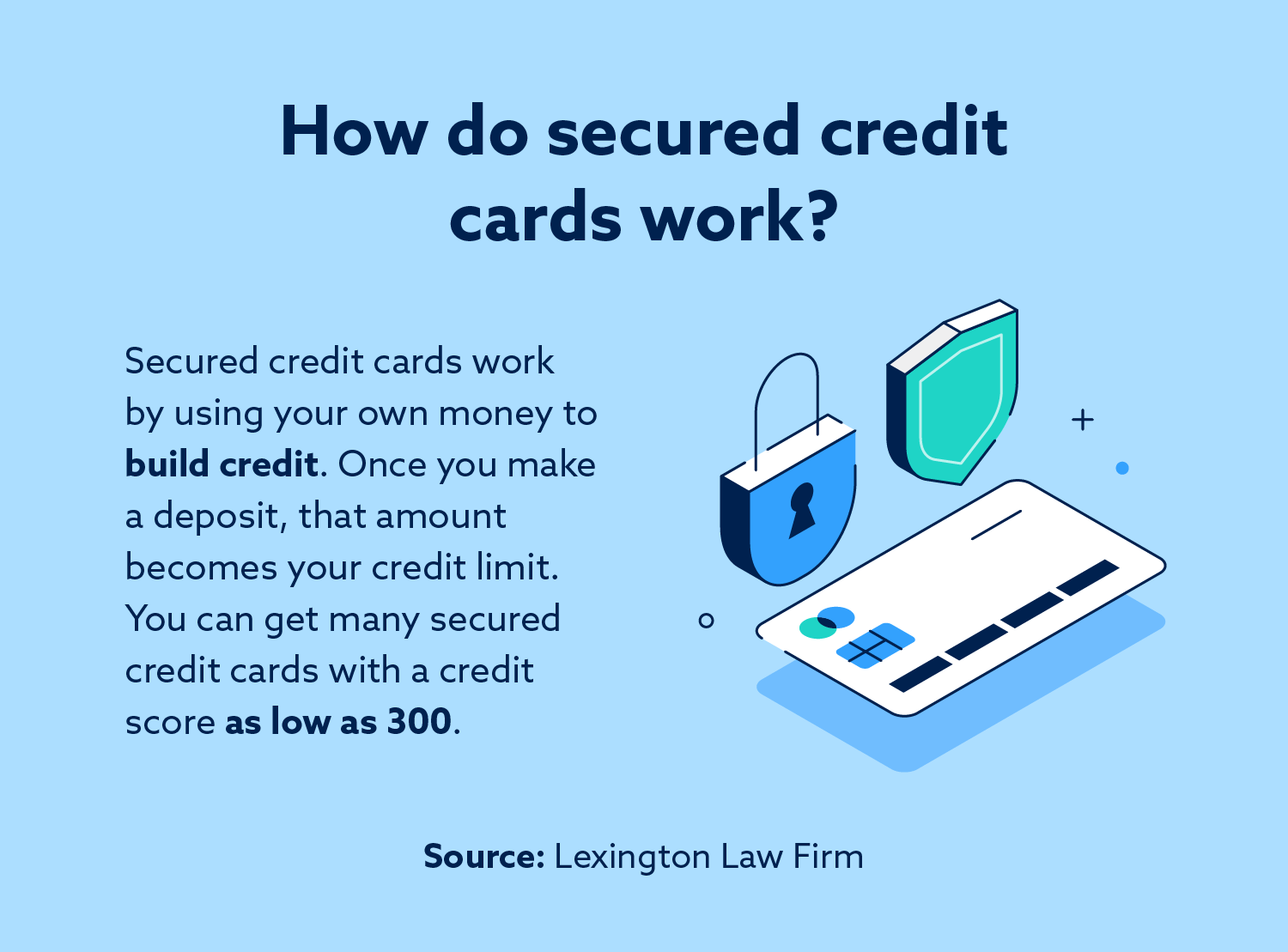 Image: How do secured credit cards work 