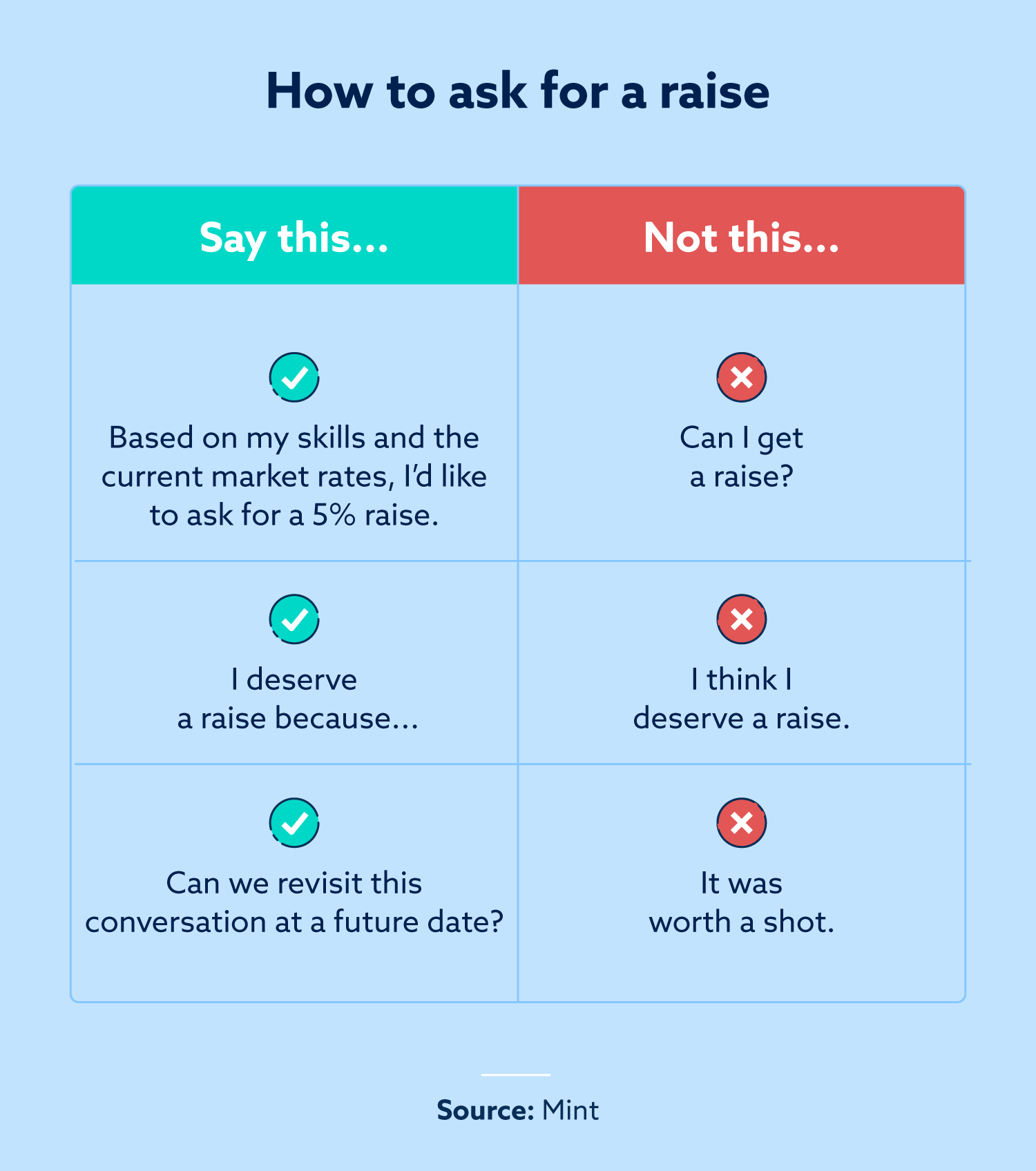 Image: How to ask for a raise