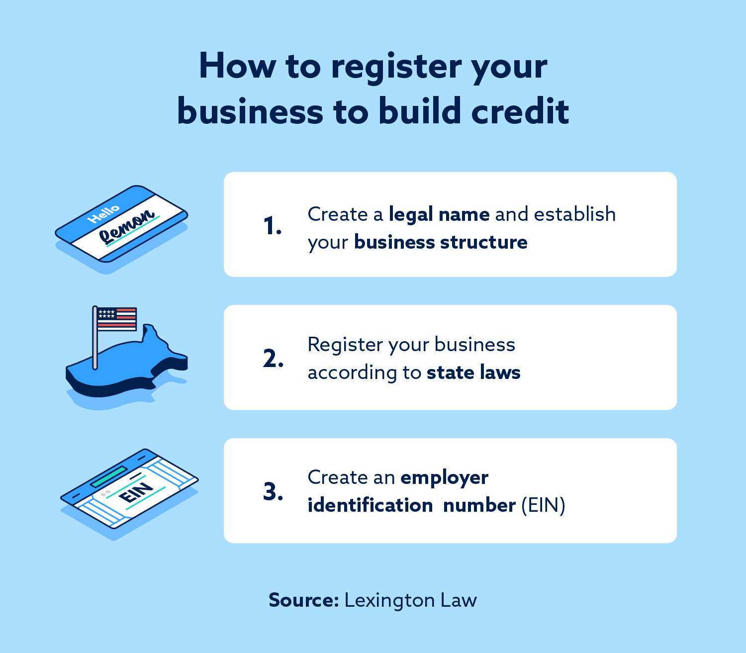  Image explaining how to register your business to build credit in three steps: 1) Establish your business structure, 2) Register your business, and 3) Create an employer identification number (EIN).