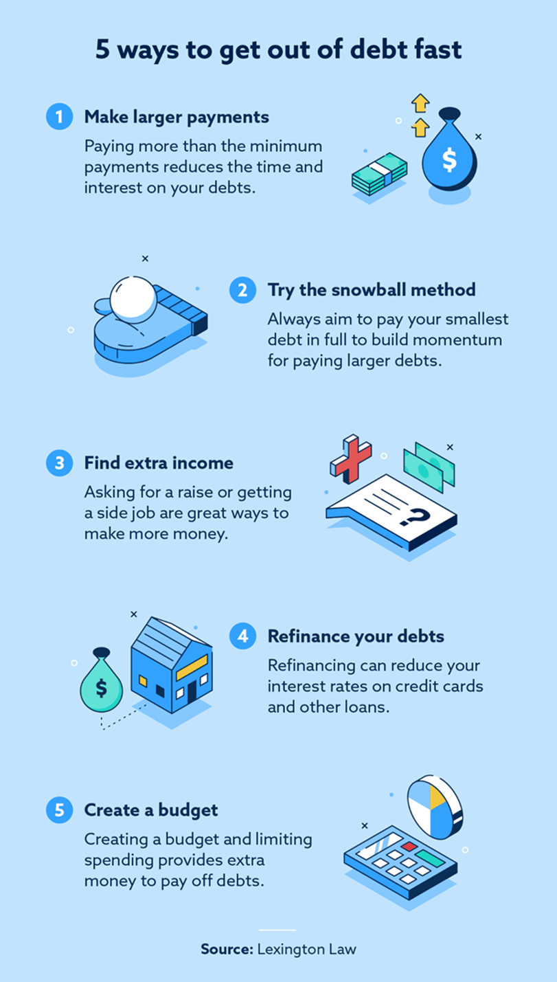 Image: 5 ways to get out of debt fast